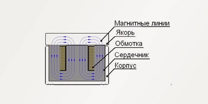 Zasada działania zamka elektromagnetycznego