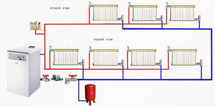 Diagrama de um sistema de aquecimento de dois tubos em uma casa de dois andares