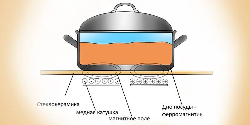 Zasada działania