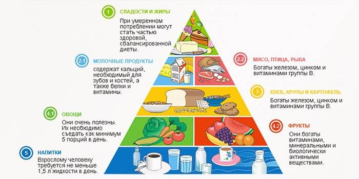 Dieta para diabetes