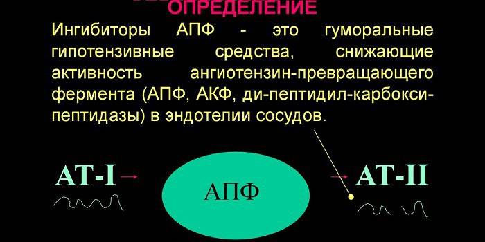 Oznaczanie inhibitorów ACE