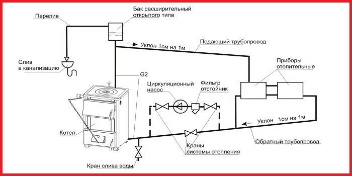 Schemat instalacji pompy obiegowej w systemie grzewczym