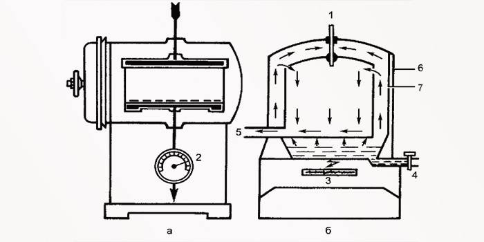 Diagrama de circuito del esterilizador de aire