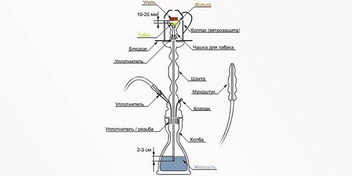 Dispositivo Hookah