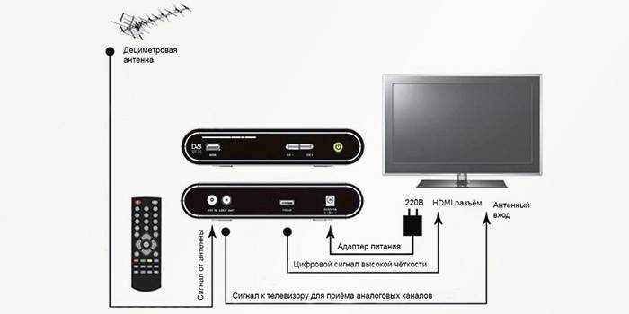 Schemat tunera telewizyjnego
