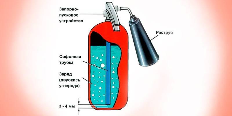 Gaśnica