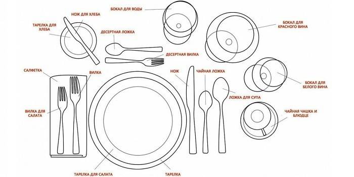 Diseño de la mesa