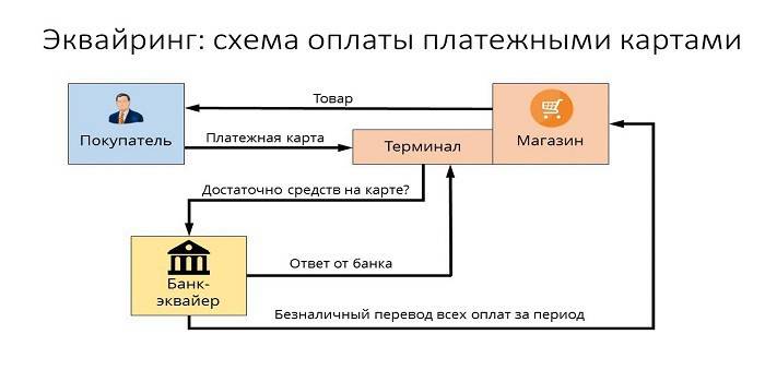 System rozliczeń kart płatniczych