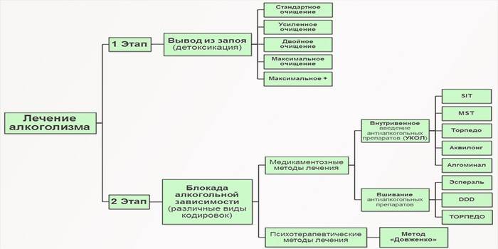 Etapas para resolver uma dependência