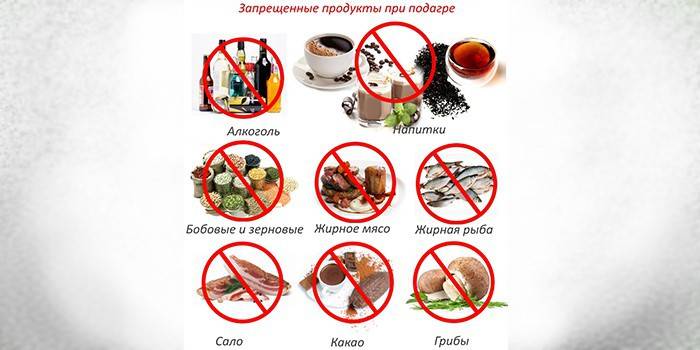 Żywność zabroniona dla dny moczanowej