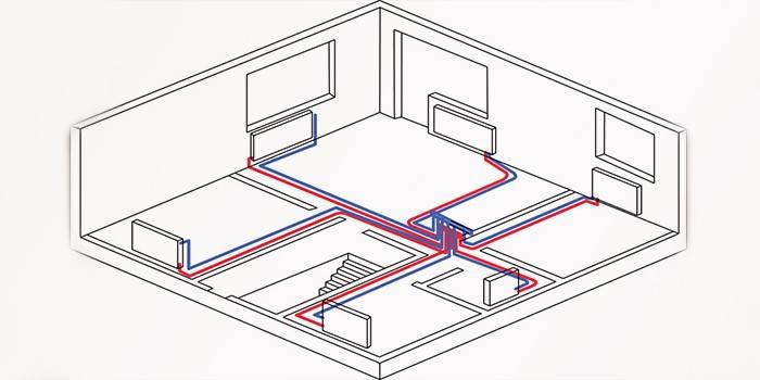 Esquema de um sistema de aquecimento horizontal de dois tubos