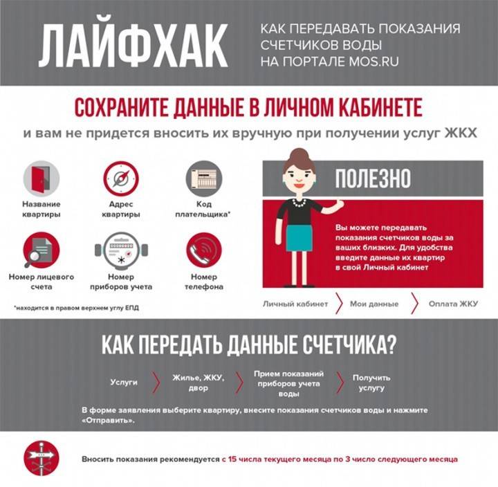 Čítací vývojový diagram vodomerov