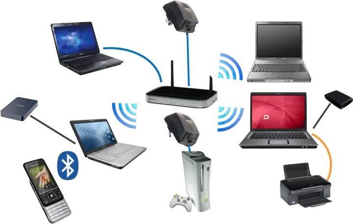 O roteador distribui a Internet para dispositivos