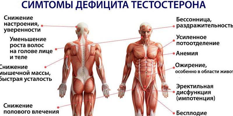 Príznaky nedostatku testosterónu