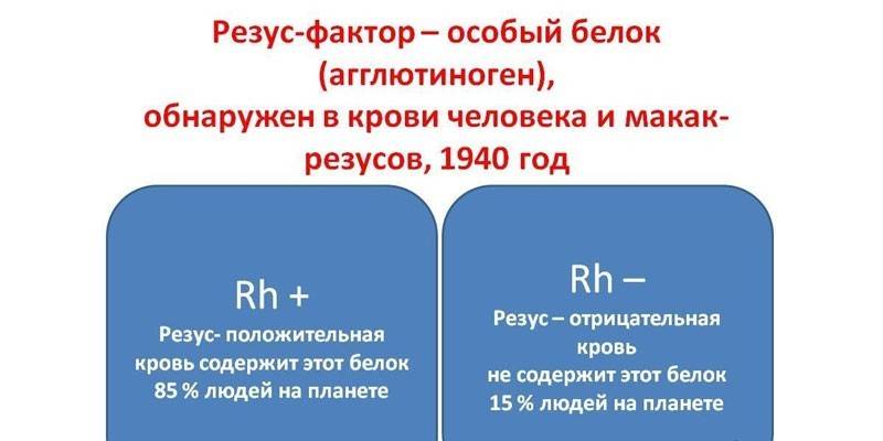 Информације о фактору резуса