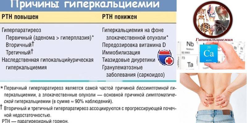 Αιτίες της υπερασβεσταιμίας