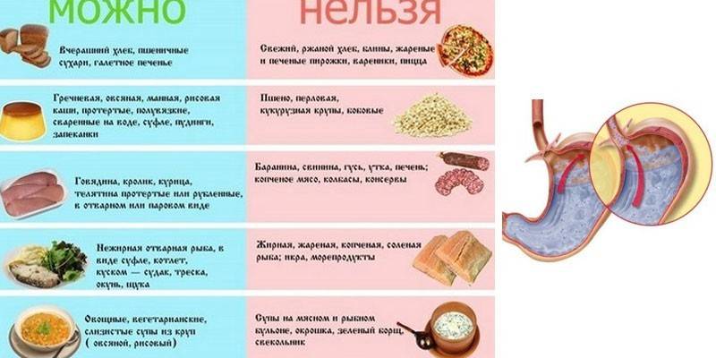 Povolené a zakázané potraviny v prípade erózie pažeráka