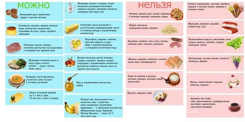 Alimentos proibidos e permitidos para gastroduodenite