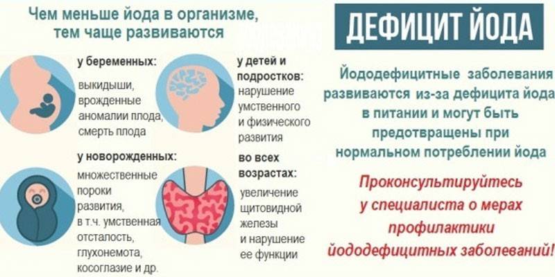 Τα αποτελέσματα της έλλειψης ιωδίου