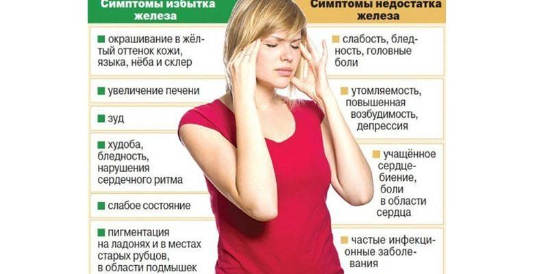 Τα συμπτώματα της περίσσειας και της έλλειψης σιδήρου στις γυναίκες