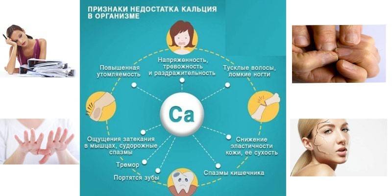 Σημάδια έλλειψης στοιχείου