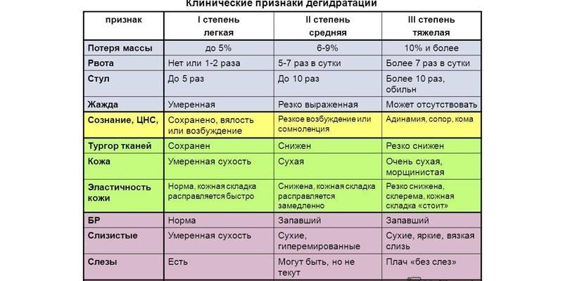 Objawy kliniczne odwodnienia