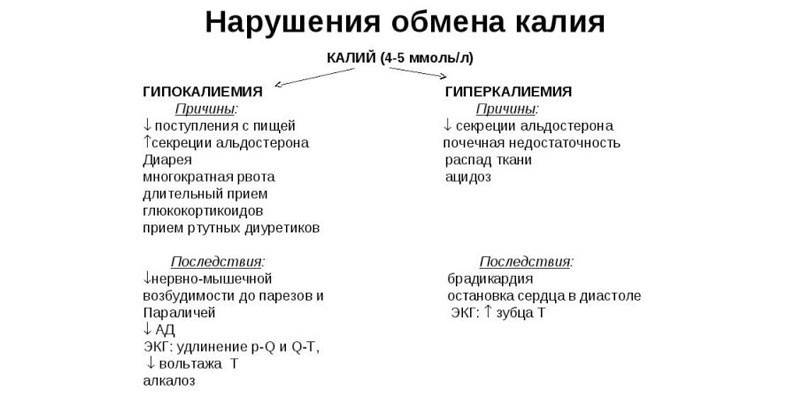 Zaburzenia metabolizmu potasu