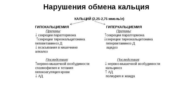 Zaburzenia metabolizmu wapnia