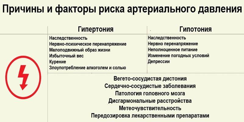 Czynniki ryzyka ciśnienia krwi