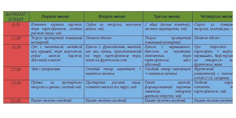 Vzorka ponuky na ošetrovacej tabuľke č. 4