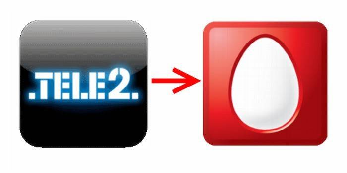  Tele2 e MTS
