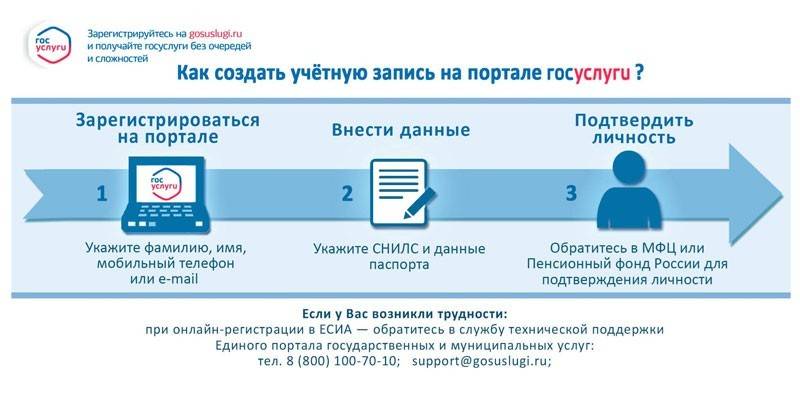 Rejestracja w portalu Gosuslug
