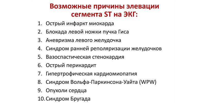Lista możliwych przyczyn