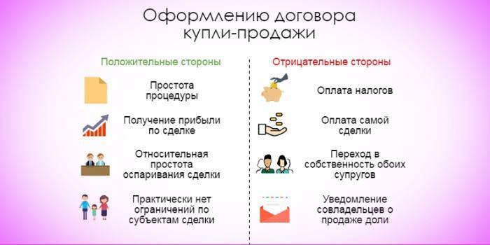 Výhody a nevýhody kúpnej zmluvy