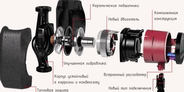 Schemat obwodu pompy cyrkulacyjnej
