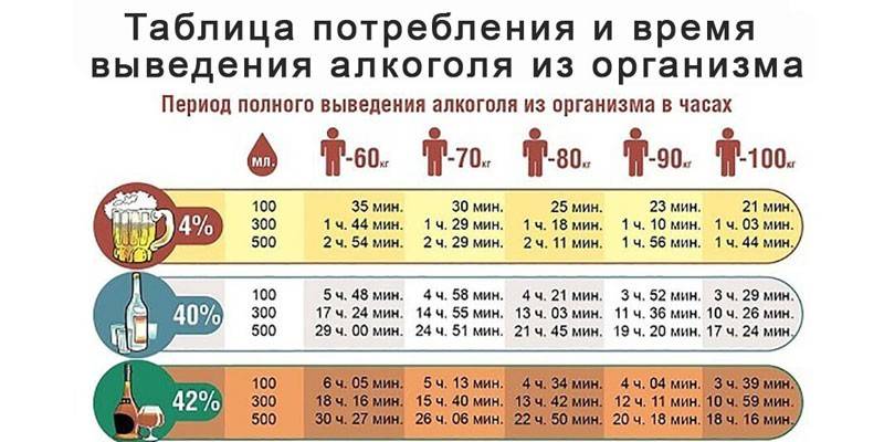 La tasa de eliminación del alcohol del cuerpo.