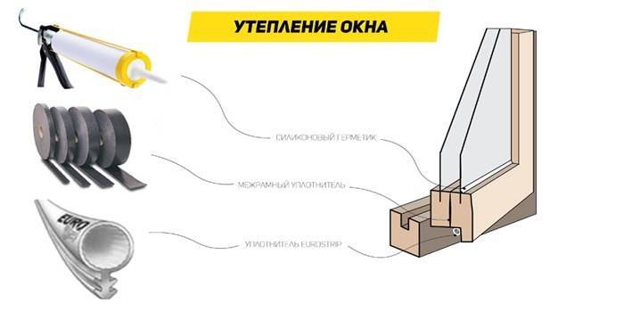 Jak zaizolować okno