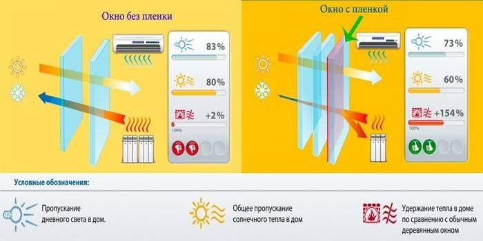 Zalety folii okiennych