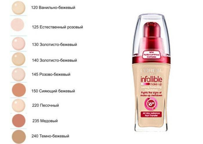 Foundation - L'Oreal Infaillible