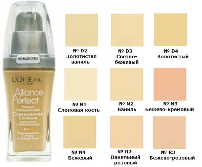 Nadácia - L'Oreal Alliance Perfect